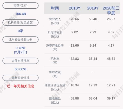 晶科科技 拟为全资下属公司1亿元融资租赁业务提供担保