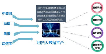 吉贝克融资租赁行业产品及解决方案