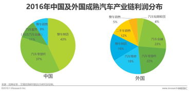 2019年中国汽车融资租赁行业研究报告 监管或趋严,牌照或收紧