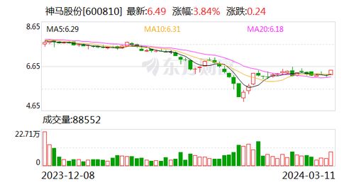 平煤神马融资租赁 拟开展2.4亿元融资租赁投放业务 利率不低于5.5